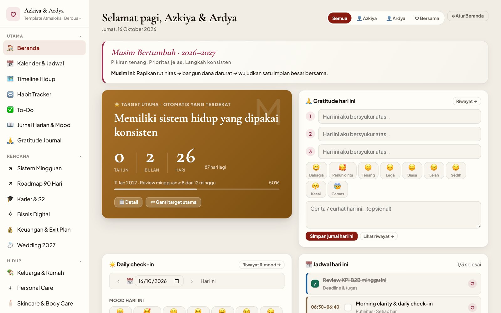 Beranda Atmaloka: target utama, check-in harian, jadwal, dan to-do pasangan contoh Azkiya & Ardya